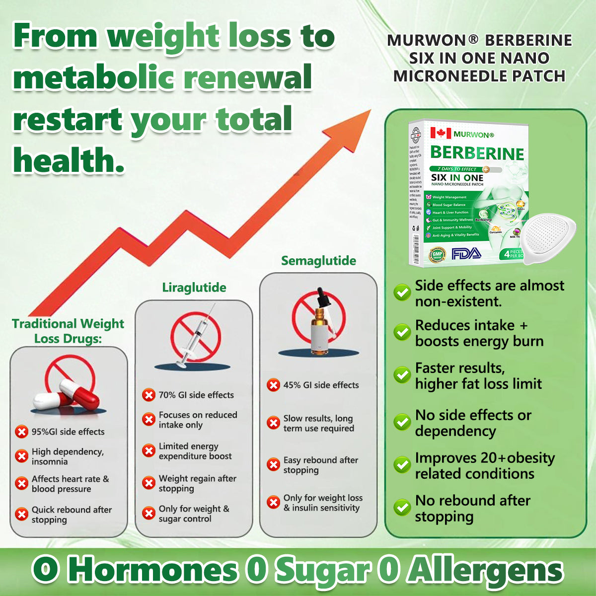 𝐎𝐟𝐟𝐢𝐜𝐢𝐚𝐥 𝐒𝐭𝐨𝐫𝐞 🎗️MURWON®𝟔-𝐢𝐧-𝟏𝐍𝐀𝐃+𝐁𝐞𝐫𝐛𝐞𝐫𝐢𝐧𝐞𝐀𝐥𝐥-𝐢𝐧-𝐎𝐧𝐞 𝐁𝐨𝐝𝐲-𝐒𝐡𝐚𝐩𝐢𝐧𝐠 𝐍𝐚𝐧𝐨 𝐌𝐢𝐜𝐫𝐨𝐧𝐞𝐞𝐝𝐥𝐞 𝐏𝐚𝐭𝐜𝐡(𝐔𝐬𝐞 𝐨𝐧𝐜𝐞 𝐞𝐯𝐞𝐫𝐲 𝐭𝐰𝐨 𝐝𝐚𝐲𝐬, 𝐯𝐢𝐬𝐢𝐛𝐥𝐞 𝐜𝐡𝐚𝐧𝐠𝐞𝐬 𝐢𝐧 𝟕 𝐝𝐚𝐲𝐬)𝐒𝐮𝐢𝐭𝐚𝐛𝐥𝐞 𝐟𝐨𝐫:𝐎𝐛𝐞𝐬𝐢𝐭𝐲/𝐂𝐚𝐫𝐝𝐢𝐨𝐯𝐚𝐬𝐜𝐮𝐥𝐚𝐫 𝐡𝐞𝐚𝐥𝐭𝐡/𝐃𝐢𝐚𝐛𝐞𝐭𝐞𝐬/𝐒𝐥𝐞𝐞𝐩 𝐚𝐩𝐧𝐞𝐚/𝐆𝐮𝐭 𝐡𝐞𝐚𝐥𝐭𝐡/𝐉𝐨𝐢𝐧𝐭 𝐢𝐬𝐬𝐮𝐞𝐬/𝐀𝐧𝐝 𝐦𝐨𝐫𝐞 𝐡𝐞𝐚𝐥𝐭𝐡 𝐧𝐞𝐞𝐝𝐬