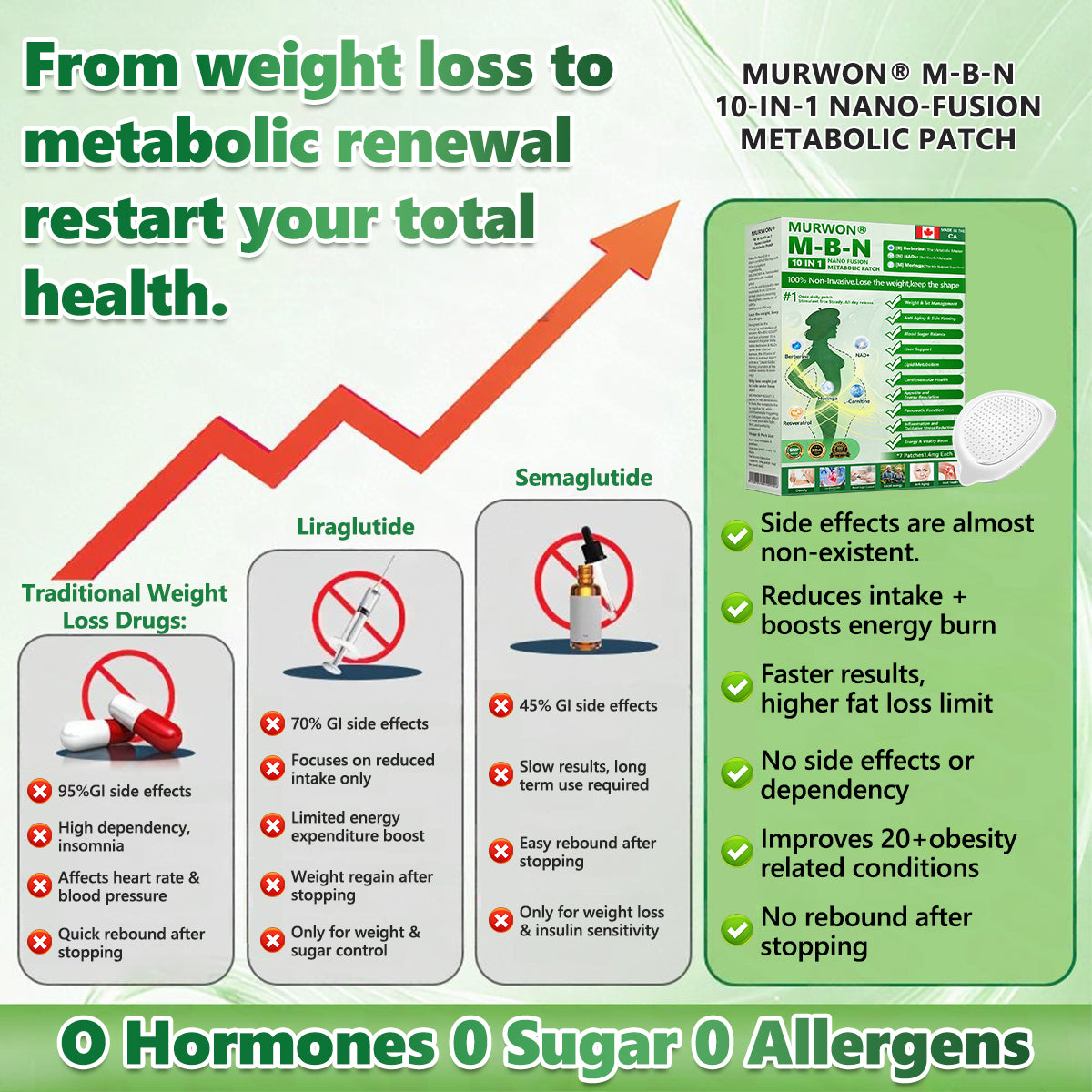 𝐎𝐟𝐟𝐢𝐜𝐢𝐚𝐥 𝐒𝐭𝐨𝐫𝐞👩‍ MURWON®10-𝐢𝐧-𝟏𝐍𝐀𝐃+𝐁𝐞𝐫𝐛𝐞𝐫𝐢𝐧𝐞𝐀𝐥𝐥-𝐢𝐧-𝐎𝐧𝐞 𝐁𝐨𝐝𝐲-𝐒𝐡𝐚𝐩𝐢𝐧𝐠 𝐍𝐚𝐧𝐨 𝐌𝐢𝐜𝐫𝐨𝐧𝐞𝐞𝐝𝐥𝐞 𝐏𝐚𝐭𝐜𝐡(𝐔𝐬𝐞 𝐨𝐧𝐜𝐞 𝐞𝐯𝐞𝐫𝐲 𝐭𝐰𝐨 𝐝𝐚𝐲𝐬, 𝐯𝐢𝐬𝐢𝐛𝐥𝐞 𝐜𝐡𝐚𝐧𝐠𝐞𝐬 𝐢𝐧 𝟕 𝐝𝐚𝐲𝐬)𝐒𝐮𝐢𝐭𝐚𝐛𝐥𝐞 𝐟𝐨𝐫:𝐎𝐛𝐞𝐬𝐢𝐭𝐲/𝐂𝐚𝐫𝐝𝐢𝐨𝐯𝐚𝐬𝐜𝐮𝐥𝐚𝐫 𝐡𝐞𝐚𝐥𝐭𝐡/𝐃𝐢𝐚𝐛𝐞𝐭𝐞𝐬/𝐒𝐥𝐞𝐞𝐩 𝐚𝐩𝐧𝐞𝐚/𝐆𝐮𝐭 𝐡𝐞𝐚𝐥𝐭𝐡/𝐉𝐨𝐢𝐧𝐭 𝐢𝐬𝐬𝐮𝐞𝐬/𝐀𝐧𝐝 𝐦𝐨𝐫𝐞 𝐡𝐞𝐚𝐥𝐭𝐡 𝐧𝐞𝐞𝐝𝐬
