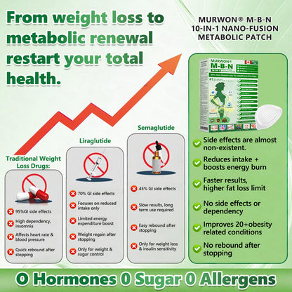 𝐎𝐟𝐟𝐢𝐜𝐢𝐚𝐥 𝐒𝐭𝐨𝐫𝐞👩‍ MURWON®10-𝐢𝐧-𝟏𝐍𝐀𝐃+𝐁𝐞𝐫𝐛𝐞𝐫𝐢𝐧𝐞𝐀𝐥𝐥-𝐢𝐧-𝐎𝐧𝐞 𝐁𝐨𝐝𝐲-𝐒𝐡𝐚𝐩𝐢𝐧𝐠 𝐍𝐚𝐧𝐨 𝐌𝐢𝐜𝐫𝐨𝐧𝐞𝐞𝐝𝐥𝐞 𝐏𝐚𝐭𝐜𝐡(𝐔𝐬𝐞 𝐨𝐧𝐜𝐞 𝐞𝐯𝐞𝐫𝐲 𝐭𝐰𝐨 𝐝𝐚𝐲𝐬, 𝐯𝐢𝐬𝐢𝐛𝐥𝐞 𝐜𝐡𝐚𝐧𝐠𝐞𝐬 𝐢𝐧 𝟕 𝐝𝐚𝐲𝐬)𝐒𝐮𝐢𝐭𝐚𝐛𝐥𝐞 𝐟𝐨𝐫:𝐎𝐛𝐞𝐬𝐢𝐭𝐲/𝐂𝐚𝐫𝐝𝐢𝐨𝐯𝐚𝐬𝐜𝐮𝐥𝐚𝐫 𝐡𝐞𝐚𝐥𝐭𝐡/𝐃𝐢𝐚𝐛𝐞𝐭𝐞𝐬/𝐒𝐥𝐞𝐞𝐩 𝐚𝐩𝐧𝐞𝐚/𝐆𝐮𝐭 𝐡𝐞𝐚𝐥𝐭𝐡/𝐉𝐨𝐢𝐧𝐭 𝐢𝐬𝐬𝐮𝐞𝐬/𝐀𝐧𝐝 𝐦𝐨𝐫𝐞 𝐡𝐞𝐚𝐥𝐭𝐡 𝐧𝐞𝐞𝐝𝐬