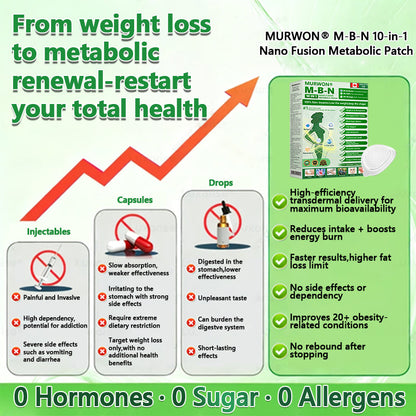 GMP Standard & Licensed for Quality🥕| 𝑴𝙐𝗥𝓦𝐎𝙉® 𝑩𝒆𝒓𝑏𝘦𝘳𝑖𝗇𝒆 10-𝗶𝙣-𝟏 𝑁𝑎𝑛𝑜 𝘔𝘪𝘤𝘳𝘰𝘯𝘦𝘦𝘥𝘭𝘦 𝖯𝚊𝗍𝖼𝗁 |𝘉𝘢𝘤𝘬𝘦𝘥 𝘣𝘺 𝘴𝘤𝘪𝘦𝘯𝘤𝘦 | 10-𝗂𝗇-𝟣 𝖿𝗈𝗋𝗆𝗎𝗅𝖺 | 𝑅𝑒𝑠𝑢𝑙𝑡𝑠 𝑖𝑛 7 𝑑𝑎𝑦𝑠